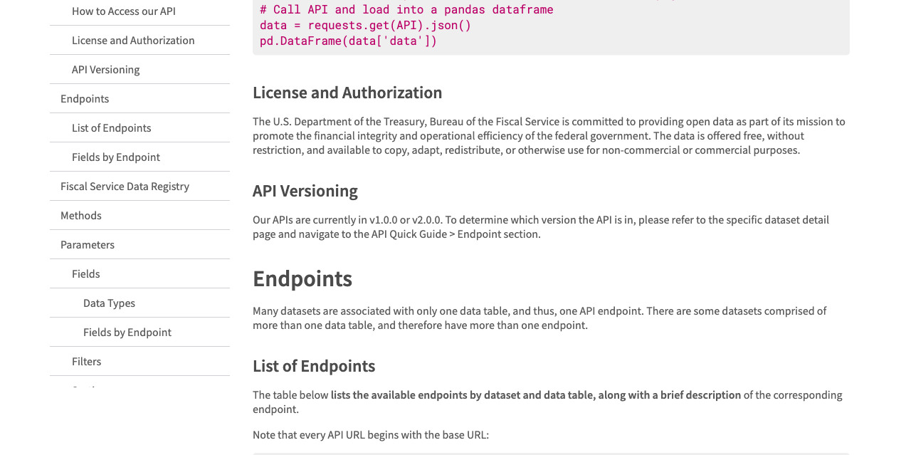 FiscalData license and authorization terms